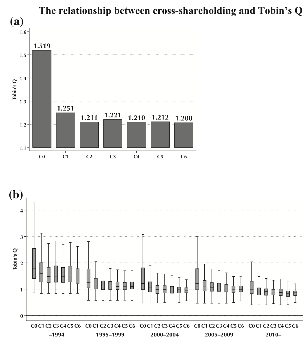 How Cross-Shareholding Influences Financial Reporting